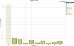 Distortion Product Ratio 4VRMS.png