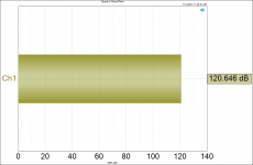 Signal to Noise Ratio 2VRMS.png