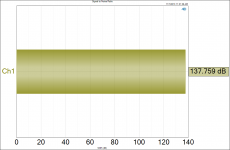 Signal to Noise Ratio - 14.4VRMS.png