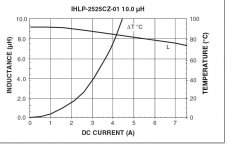 IHLP2525CZ-10uH.JPG