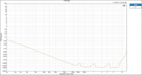 THD Ratio v level.png