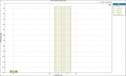 DFD Distortion Product Ratio 4VRMS IMD 80-12.5k.png