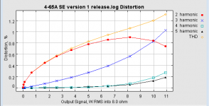 4-65a SE Amp mogliaa THD.png