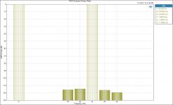 MOD Distortion Product Ratio 4VRMS IMD 60-7k 4 to 1.png