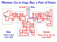 Women - spending money.gif
