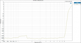 THD Ratio vs output power 8R zoom.png