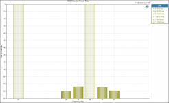 MOD Distortion Product Ratio.png