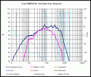 mid xo chart.gif