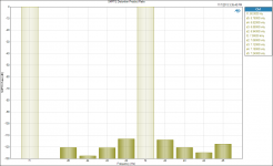 SMPTE Distortion Product Ratio.png