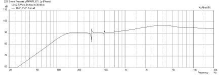 Nautaloss-Freq-12in-no-reflections.png