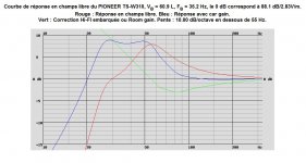 PIONEER TS-W310 cabin_gain.jpg