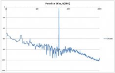 Paradise_1Khz_0dBV.JPG