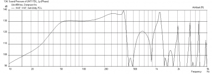 SH-60x40-Woofer-Freq-MaxSPL-xmech-1m.png
