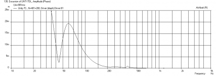SH-60x40-Woofer-xmech-Displ.png