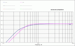 wavecore_compare2.gif