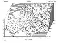 MCA15RCYx2+NeoCD3_DP1_hor_0-25dB.png