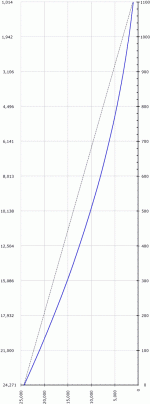 Metronome-curve.gif