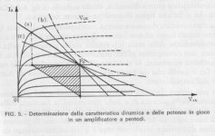 Power Performance Triangle for pentode_mosfet_bjt.jpg