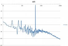 JLTi_1Khz_0dBV.JPG