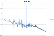 Sutherland_1Khz_0dBV.JPG