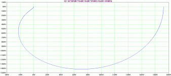 CFA-200W-IRF-MOSFET-Nyquist.gif