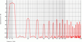BELAJI CFB LFET THD10-graph.gif