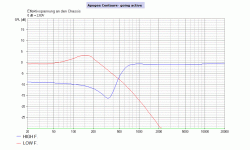 Apogee Centaurs electric.gif