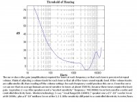 HearingThreshold.jpg