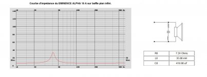EMINENCE ALPHA 15 A sur baffle plan infini..jpg