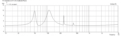 Karlsonator-0.6X-FR10-Impedance.png