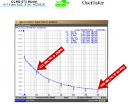 CCHD 575 100MHz.png