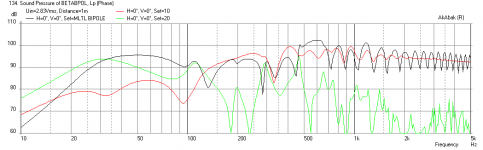 Pendragon-MLTL-Bipole-Freq-1m.png