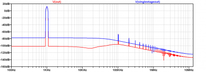 Mini DAC single vs separate gain.png