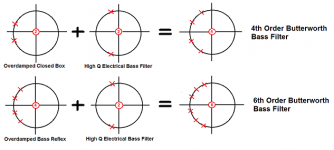 Butterworth Bass Filter Options.png