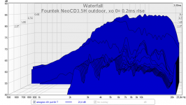 cd35h out csd.png