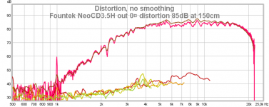 cd35h out disto.png