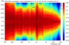 Aino sonogram 0_90 2.gif