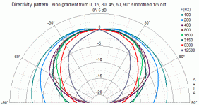 Aino polar normalized 0_90.gif