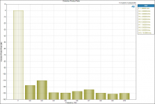 Distortion Product Ratio 1W 8R.png