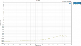 THD Ratio v freq.png