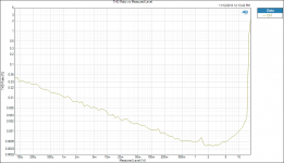 THD Ratio vs output power 8R.png
