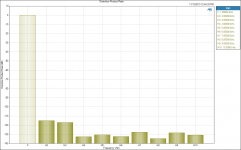 Distortion Product Ratio 4W 900mA bias.png