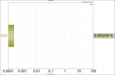 THD Ratio 4W 900mA bias.png