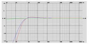 1. DAYTON UM12-22, VB = 85.0 L, QTC = 0.827, 87.4 dB.jpg