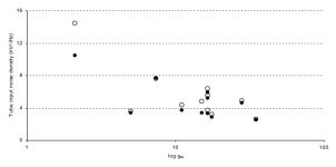 Pentode noise vs gm.png