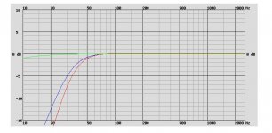 3. DAYTON RSS315HFA-8, VB = 85.0 L, QTC = 0.739, 85.3 dB.jpg