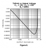 LME49720_THD+N_vs_power_600R_load.PNG