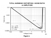 OPA827_THD+N_vs_power_600R_load.PNG