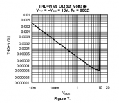 LME49990_THD+N_vs_power_600R_load.PNG