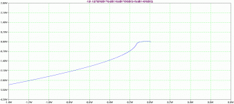 CFA-200W-IRF-MOSFET-Nyquist-2.gif